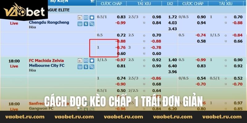 Cách đọc kèo chấp 1 trái đơn giản