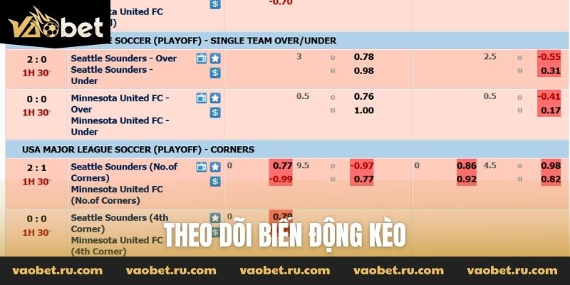 Theo dõi biến động kèo