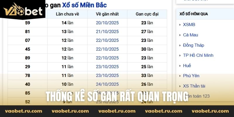 Thống kê số gan rất quan trọng