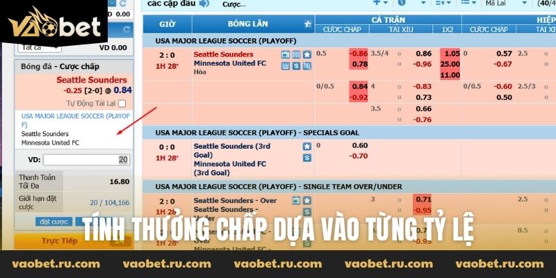 Tính thưởng chấp dựa vào từng tỷ lệ