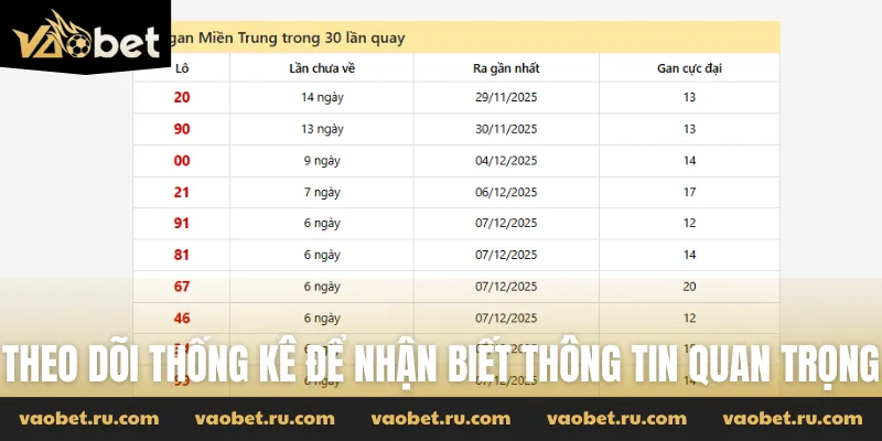 Theo dõi thống kê để nhận biết thông tin quan trọng
