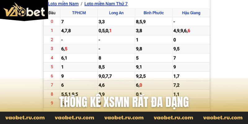 Thống kê XSMN rất đa dạng