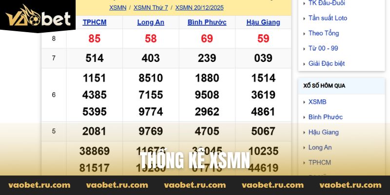 Thống kê XSMN
