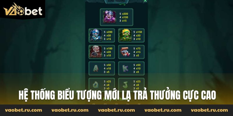 Hệ thống biểu tượng mới lạ trả thưởng cực cao